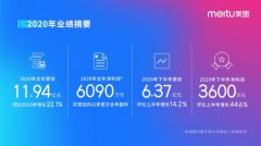 美图首次全年盈利：2020年营收11.94亿元