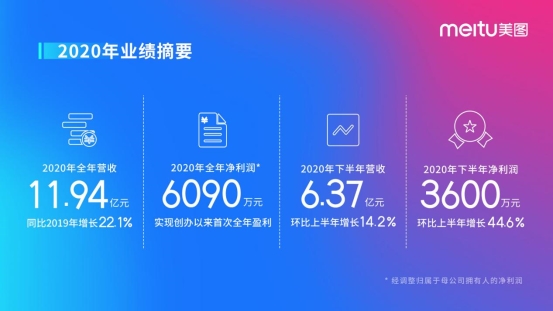 6-2020年业绩摘要