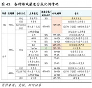 互联网大厂“原神”争夺战