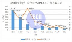 复出带货20亿：铁打的快手，流水的辛巴