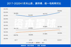 上市即巅峰，农夫山泉「搬水」还快乐吗？