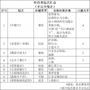 《姐姐妹妹的武馆》实体店开业，经营类综艺线下「存活」有多难？