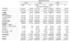 刚刚，12位UP主站上敲钟舞台：小破站市值3000亿