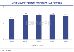 家电凭什么涨价？