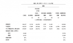 2020年投资公司收益达695亿元，投资正在重塑腾讯