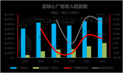 百度走到灯火阑珊处