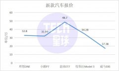 雷军造车，小米手机的三个错误不可再犯