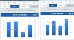 未来空调业增量在哪？年轻人正用实际行动回答