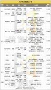 2021清明档：撤档与空降并行、家庭题材当道、“派系”资本抱团