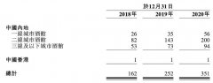 十元小酒馆海伦司如何炼成酒馆第一股