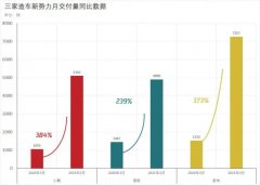 造车新势力成绩单公布：除了深“V”反弹，还暗藏这些隐忧