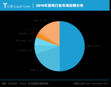 追逐下一个《原神》，字节跳动狂掷40亿