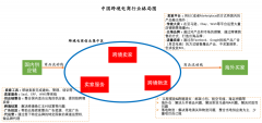 跨境电商的机会在哪里