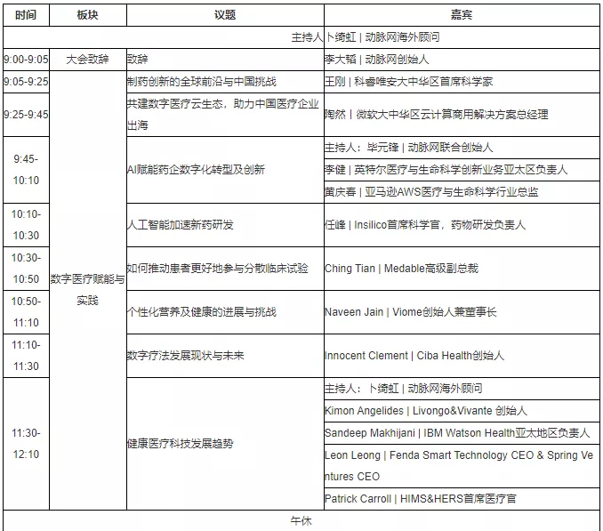 279位嘉宾、19个论坛议程全公开，第五届未来医疗100强大会亮点抢先看！