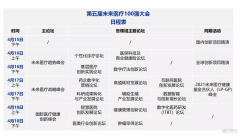 279位嘉宾、19个论坛议程全公开，第五届未来医疗100强大会亮点抢先看！