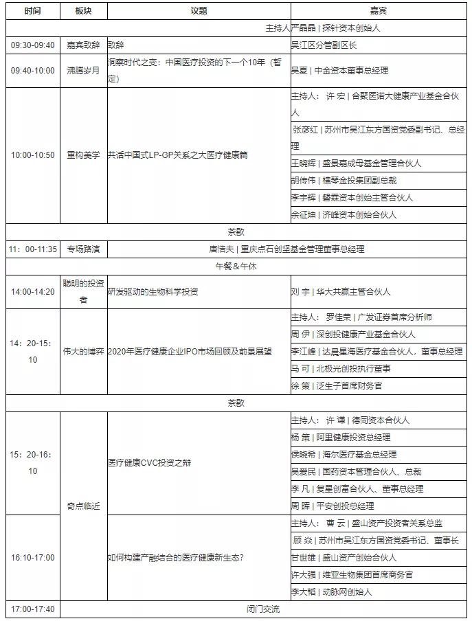 279位嘉宾、19个论坛议程全公开，第五届未来医疗100强大会亮点抢先看！