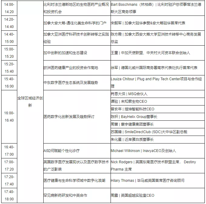 279位嘉宾、19个论坛议程全公开，第五届未来医疗100强大会亮点抢先看！