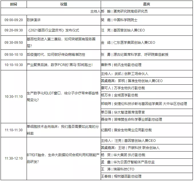 279位嘉宾、19个论坛议程全公开，第五届未来医疗100强大会亮点抢先看！