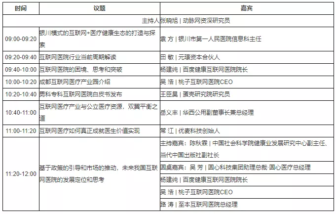 279位嘉宾、19个论坛议程全公开，第五届未来医疗100强大会亮点抢先看！