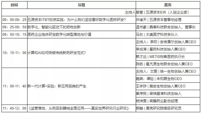 279位嘉宾、19个论坛议程全公开，第五届未来医疗100强大会亮点抢先看！