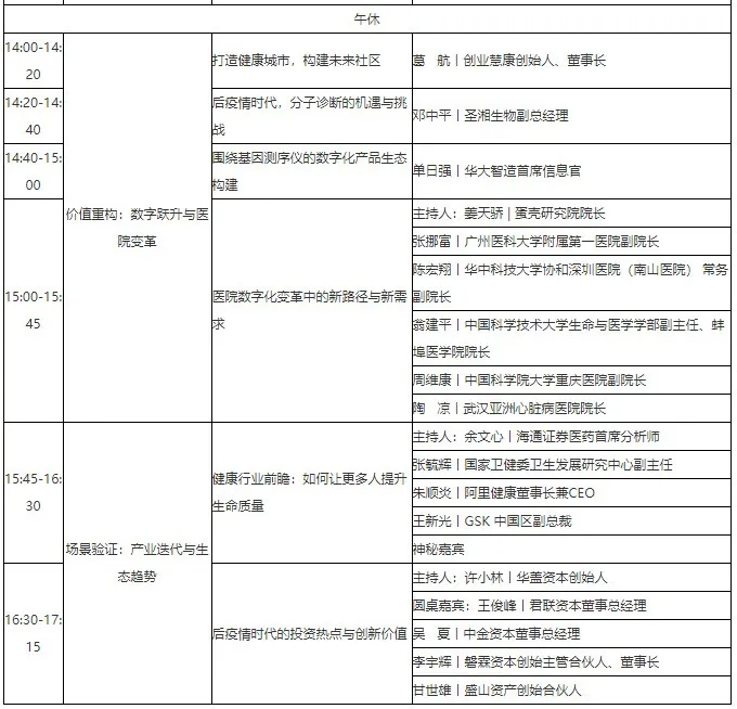 279位嘉宾、19个论坛议程全公开，第五届未来医疗100强大会亮点抢先看！